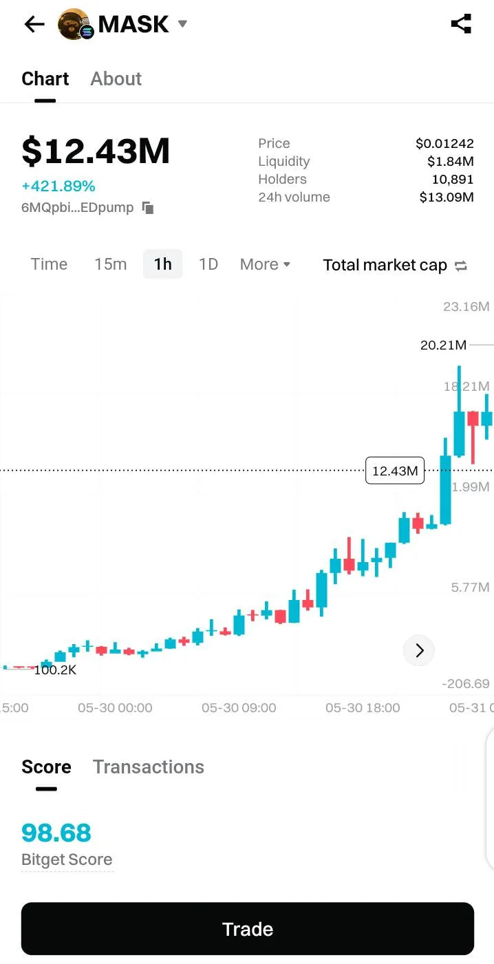 What do you think about CatWifMask, Could it become the next $BONK or $WIF